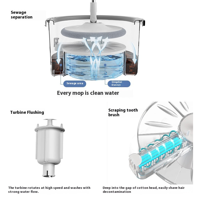 Turbo Spin Mop and Bucket Set with 128cm Handle, Easy Wring System