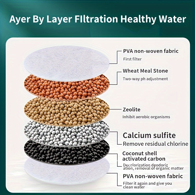 Musurjoy oshxona kran suvi filtri: Xlor, flor, og'ir metallardan tozalaydi. Har qanday uy kraniga mos keladi. Quvvat talab qilinmaydi. Mukammal bayram sovg'asi.