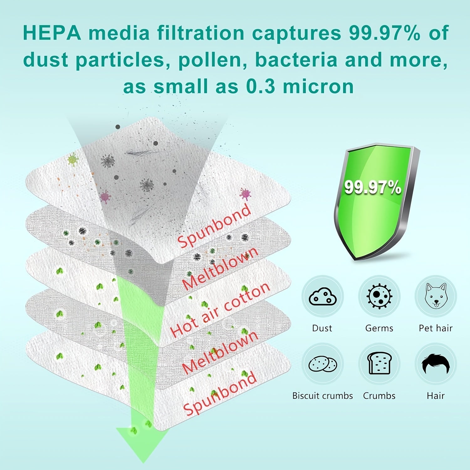 Kenmore Intuition yuqori sifatli HEPA changyutgich sumkalarining oltita dona qismi. Ushbu bardoshli nonwoven sumkalar changni yig'ish uchun mukammal bo'lib, BU4050, BU4021, BU4022, BU4020, BU4018, BU3040 kabi barcha Kenmore modellari bilan mos keladi.