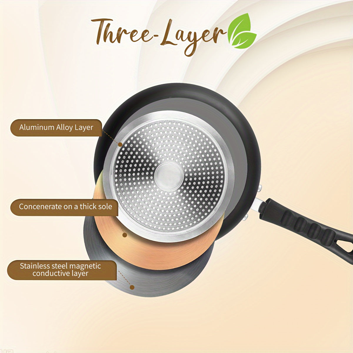 Set of 3 Nonstick Induction Frying Pans 20cm 24cm 28cm for Eggs and Omelettes