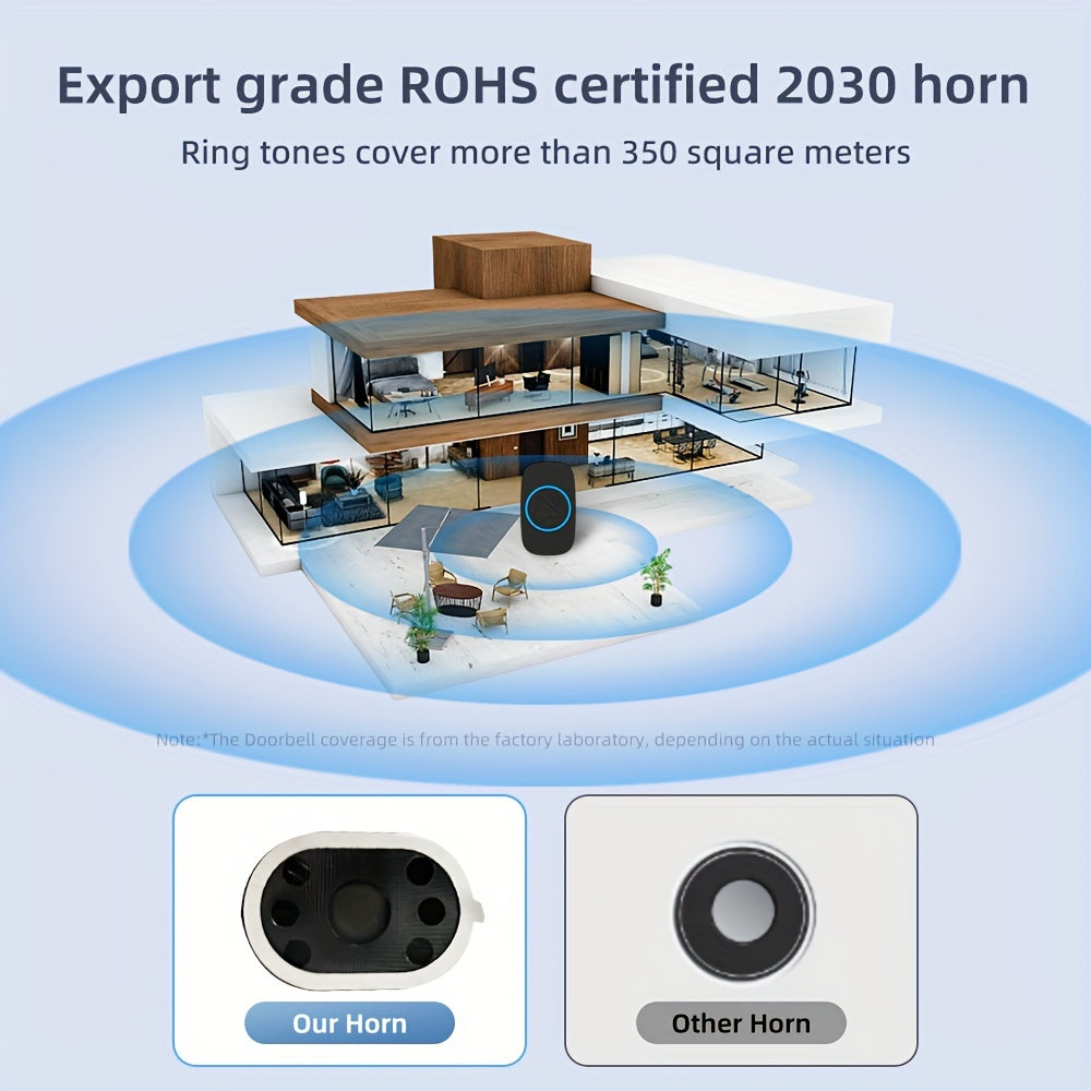 Wireless Doorbell with 38 Ringtones 1050FT Range Adjustable Volume and LED Indicators