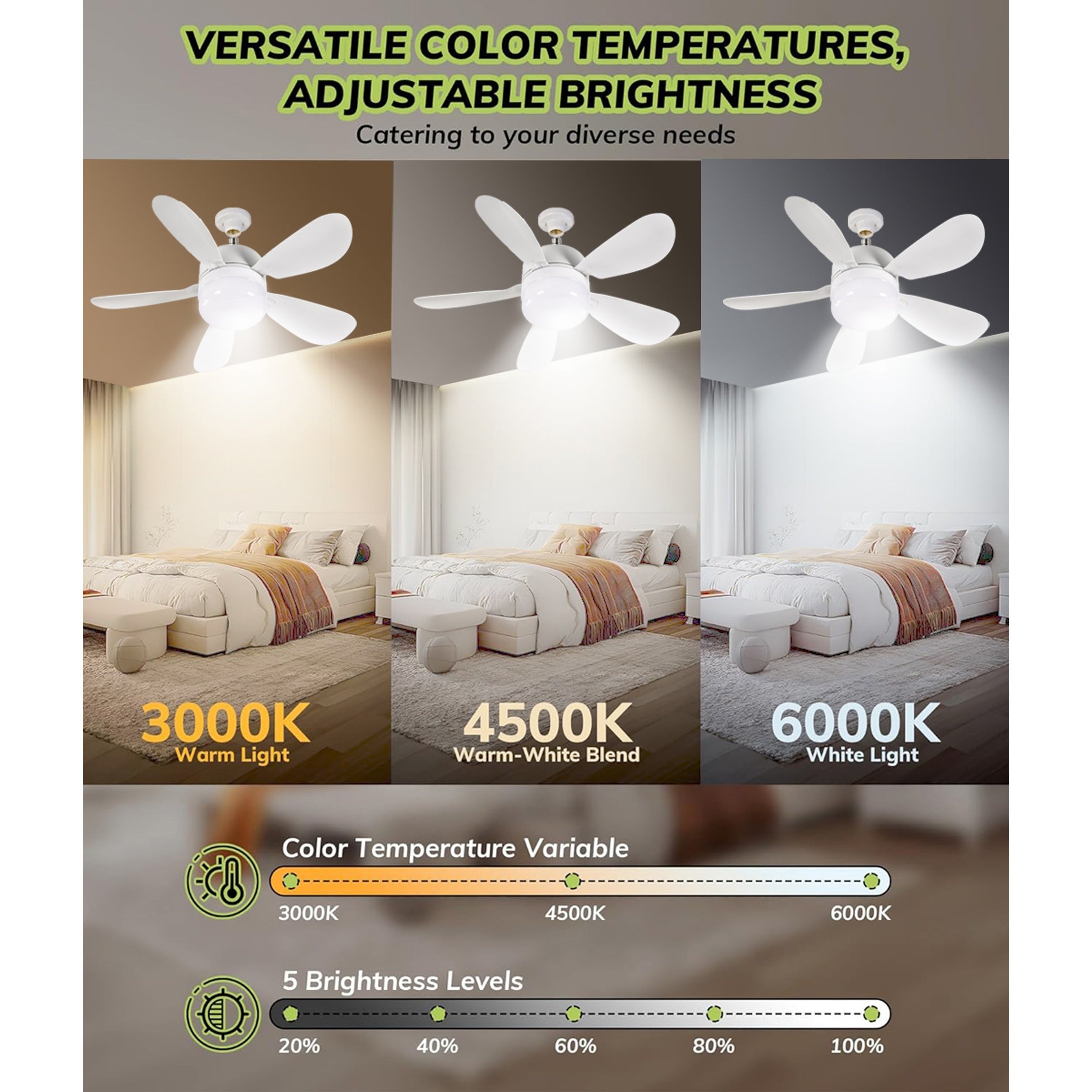 White LED Ceiling Fan Light with Dimmable Color Changing Lamp and Remote Control