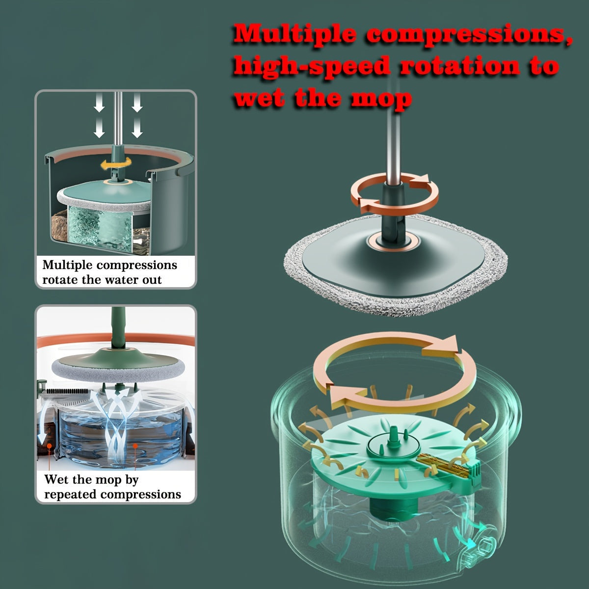 Uy va yotoqxona uchun ideal, ushbu Premium Doira Aylanma Mopa va Chelak To'plami Oson Burish texnologiyasi va Yuvishsiz texnologiyasi bilan ta'minlangan, bu esa pol, plitka, yog'och va laminatlarni oson tozalash imkonini beradi.