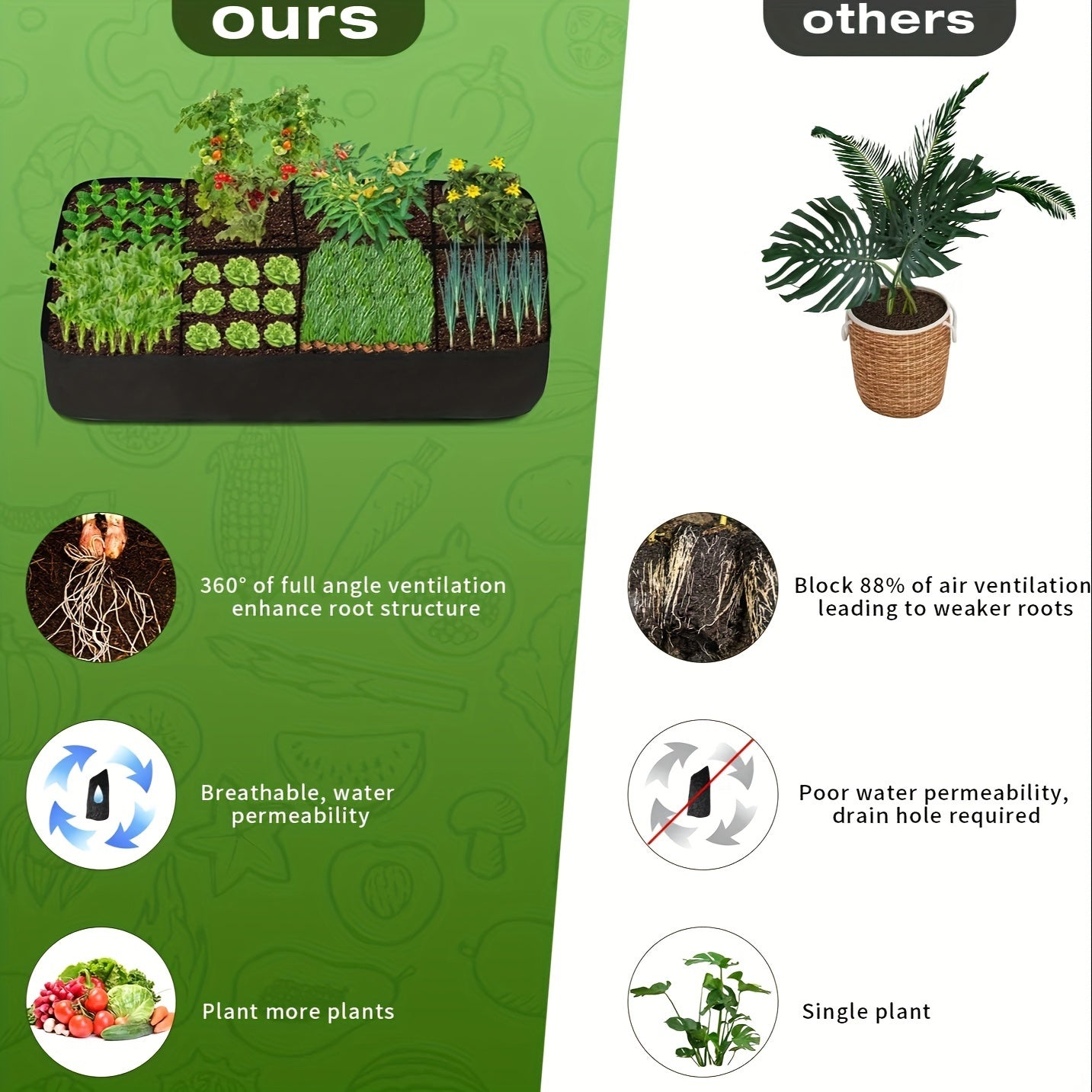 Fabric Raised Garden Bed for Vegetables Flowers Herbs 8-Section Outdoor Lightweight