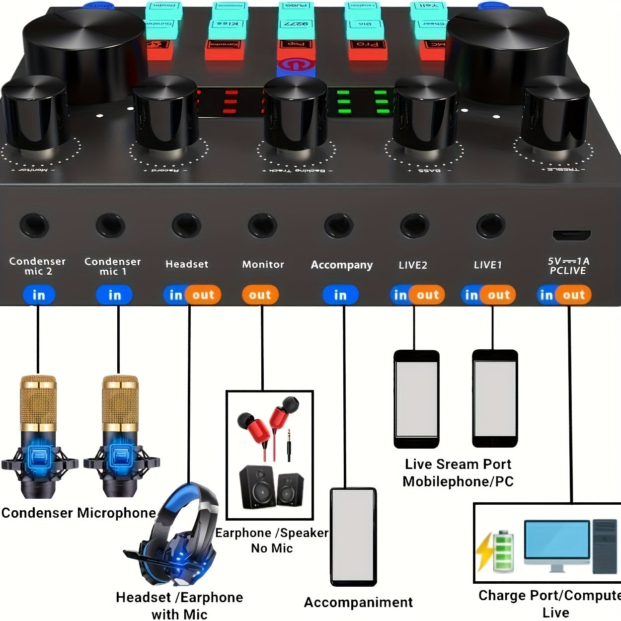 Podcasting Kit with Audio Interface, Live Sound Card, Condenser Microphone for Streaming and Recording