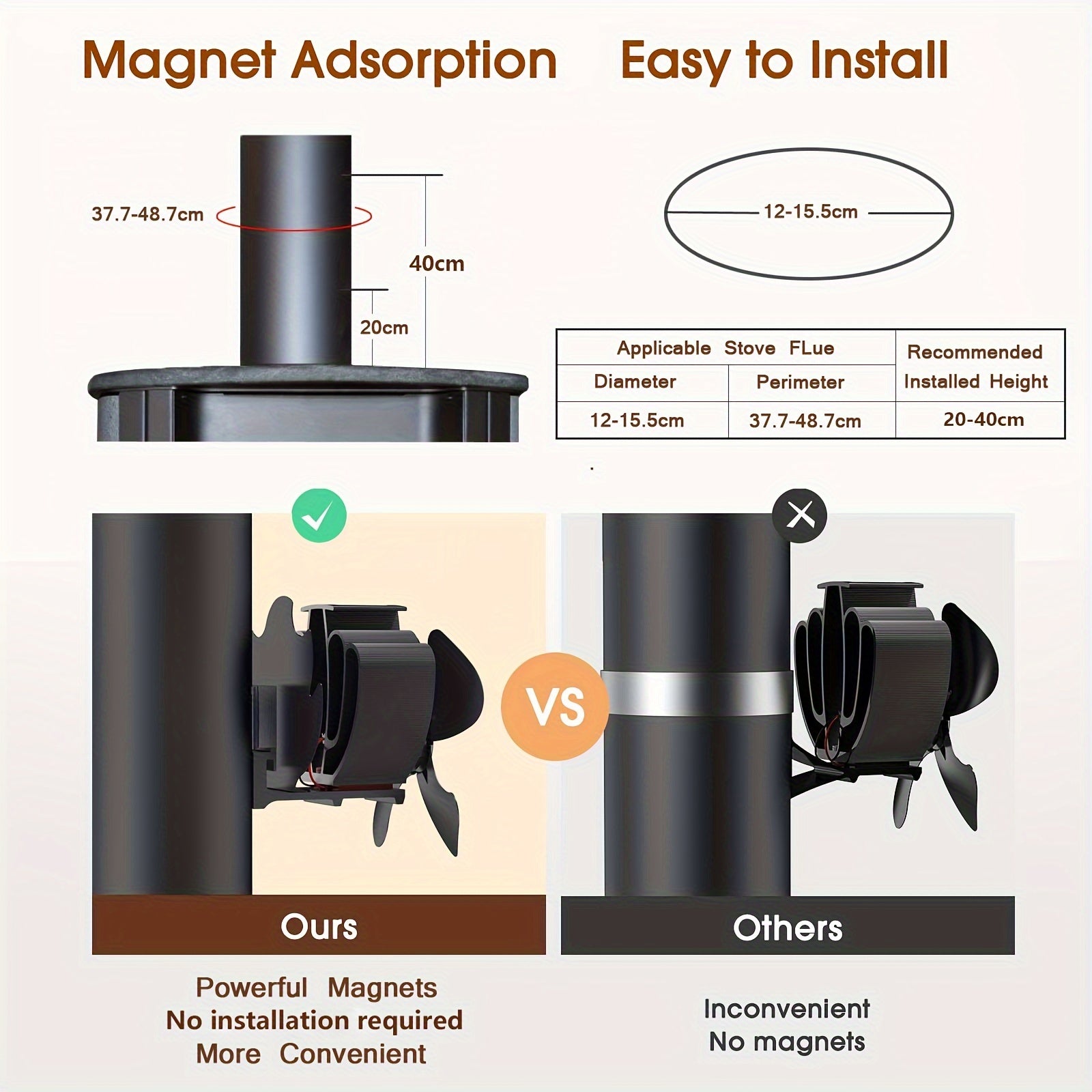 Heat Powered Stove Fan for Wood and Gas Fireplaces, 4-Blade Ecofan