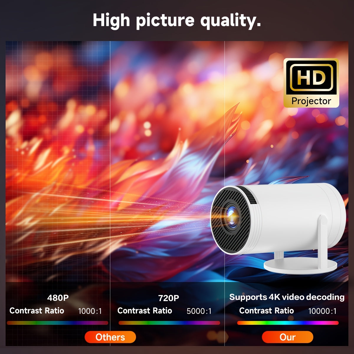 Mini Portable Projector 1080P WiFi6 180° Rotation for Home Office