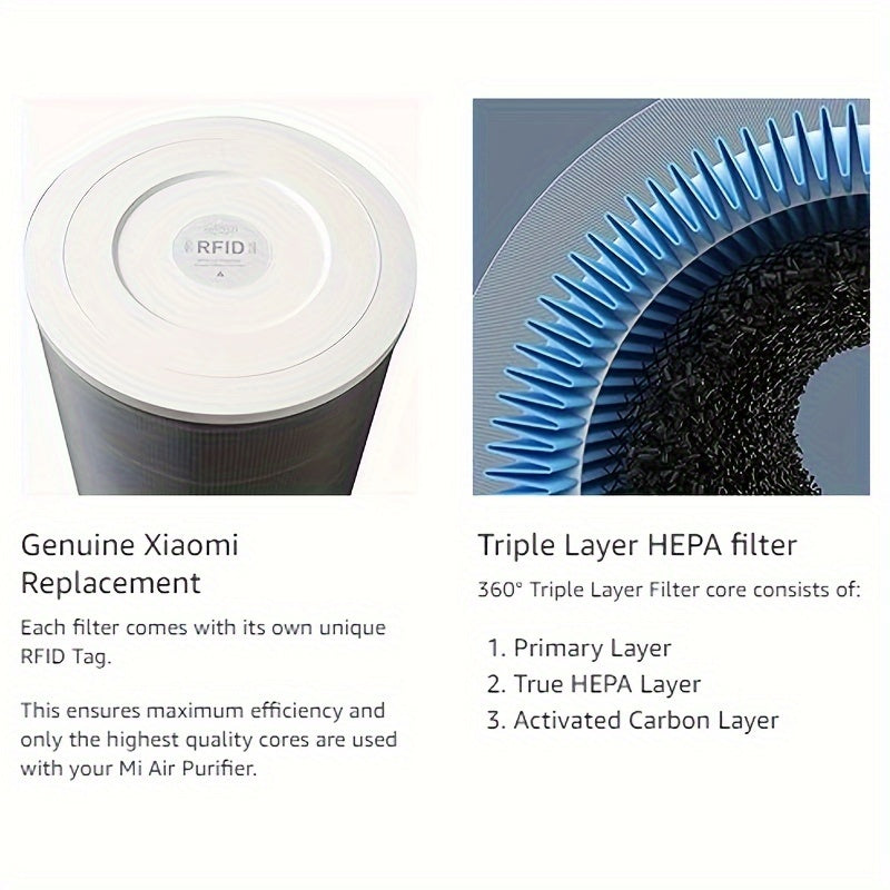 Запасной HEPA-фильтр для очистителя воздуха, тройная фильтрация, совместим с серией Xiaomi Mi