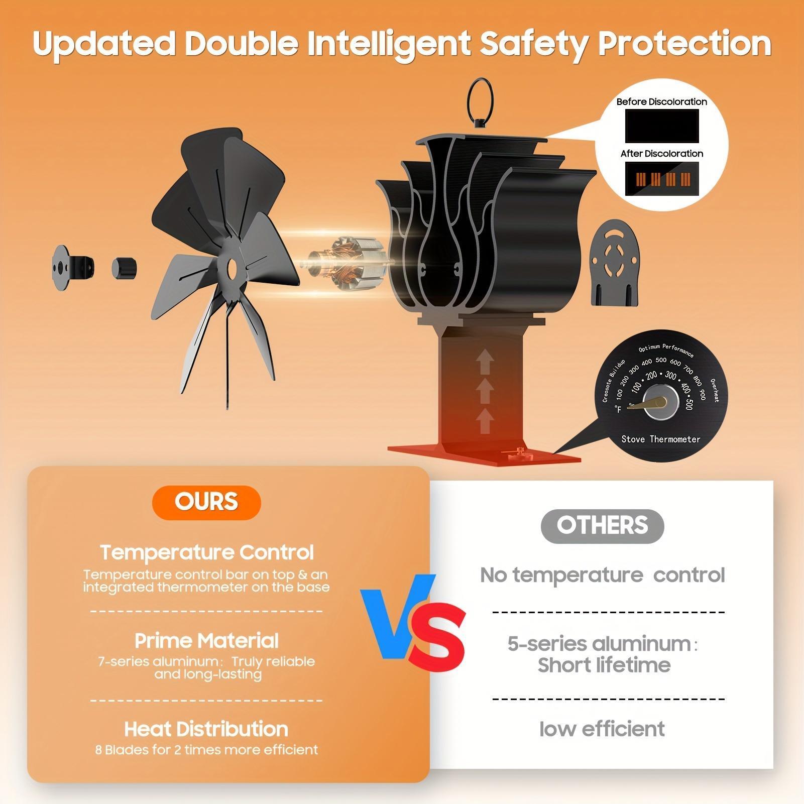 High-Efficiency 8-Blade Fireplace Fan with Built-In Thermometer Black for Wood Stoves