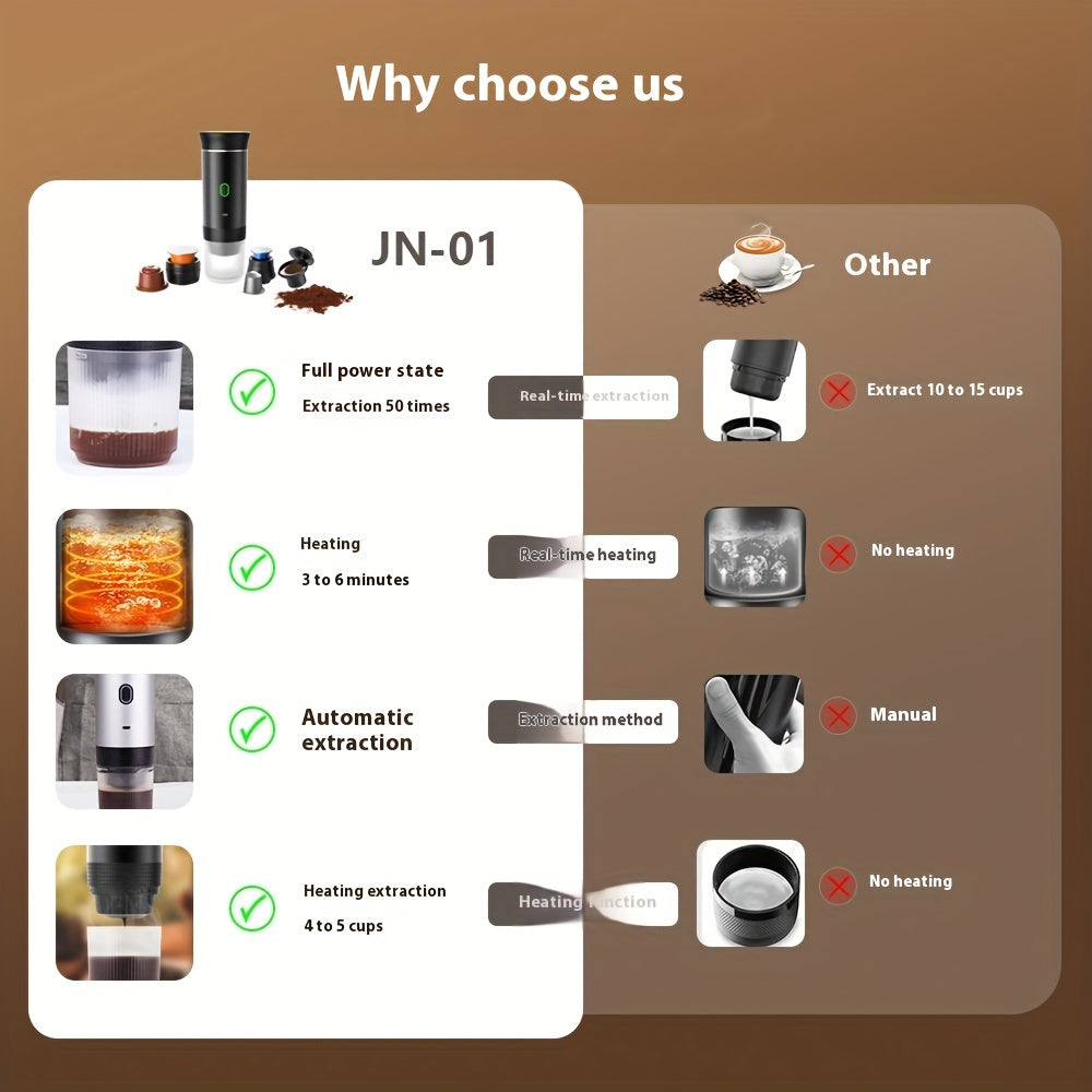 Portable Automatic Espresso Coffee Maker USB Rechargeable Compact for Travel and Home