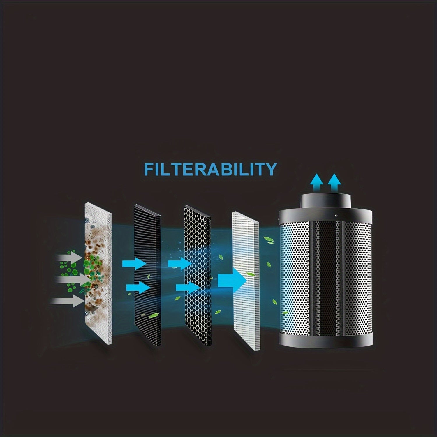 4 dyuymli Virgin Charcoal havo filtri, hidni nazorat qilish uchun ventilyatorlar va chodirlarga mos, teskari flanjli