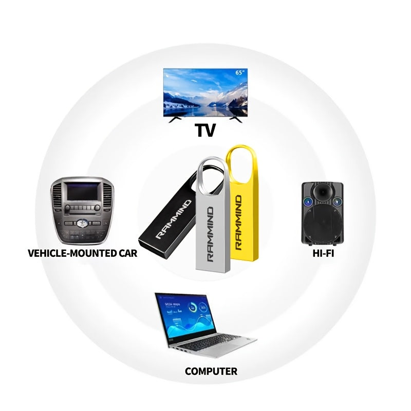 USB 2.0 yuqori tezlikdagi flesh-disklar turli quvvatlarda mavjud bo'lib, ko'plab qurilmalar uchun - hujjatlaringizni xavfsiz saqlang!