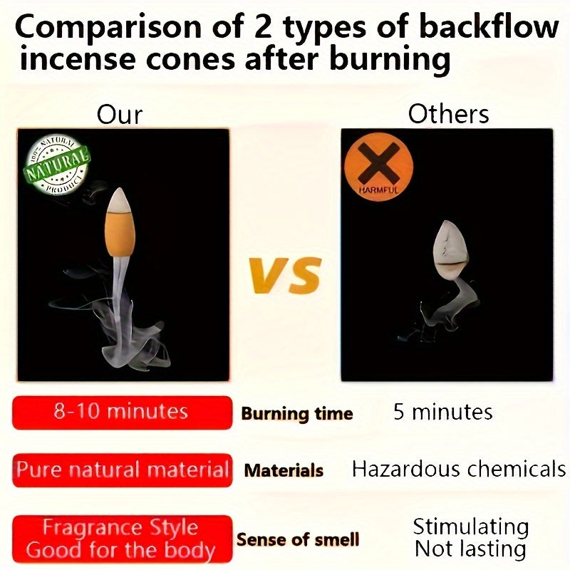 60 ta aralash hidli konus bilan suv toshqini orqaga oqadigan tutun yoqgich, uy, ofis va ish uchun. Meditatsiya va dam olish uchun ideal.