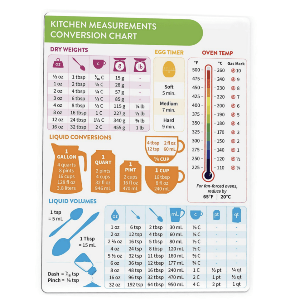 Kitchen Conversion Chart Magnet - Imperial & Metric Measuring Guide