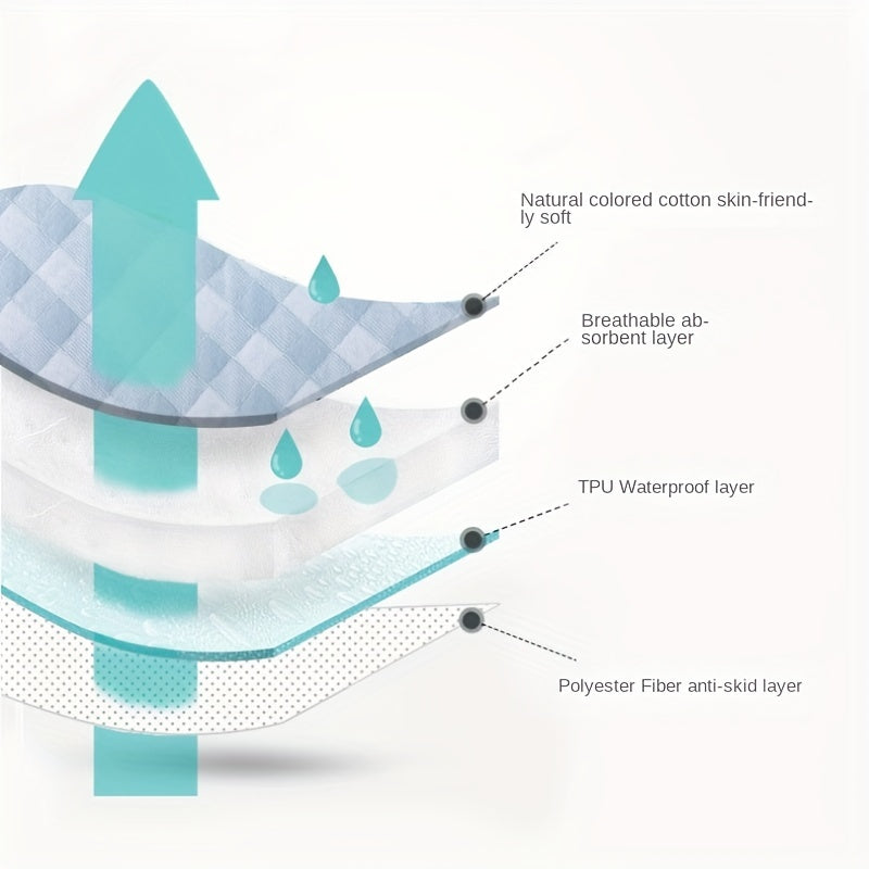 Water-Resistant Diaper Changing Pad with Absorbent Mat and Washable Mattress