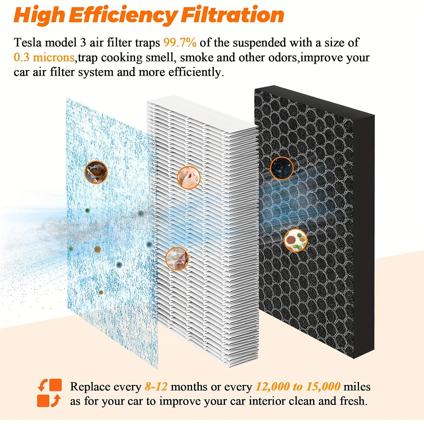 2-Pack Cabin Air Filters for Tesla Model 3 and Y HEPA Activated Carbon