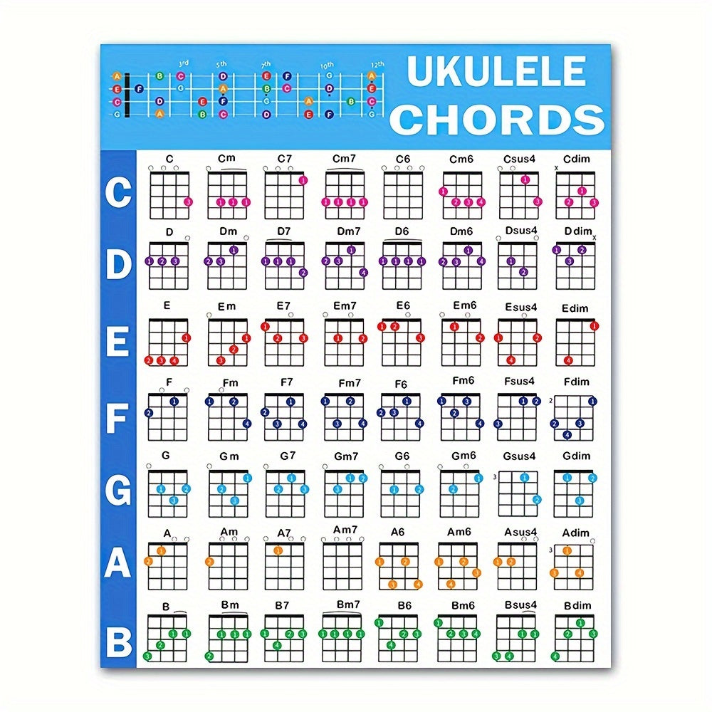 Hojas de trucos de acordes de ukelele con póster y referencia de teoría musical en múltiples colores