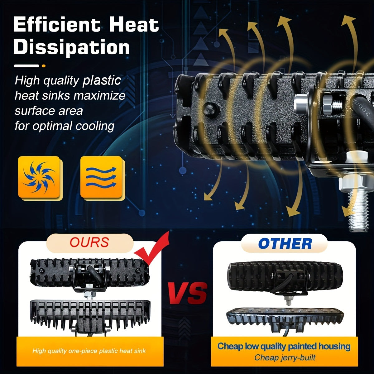 2 Pack LED Work Lights Off Road Fog Lights Driving Lights 15.24cm 18W