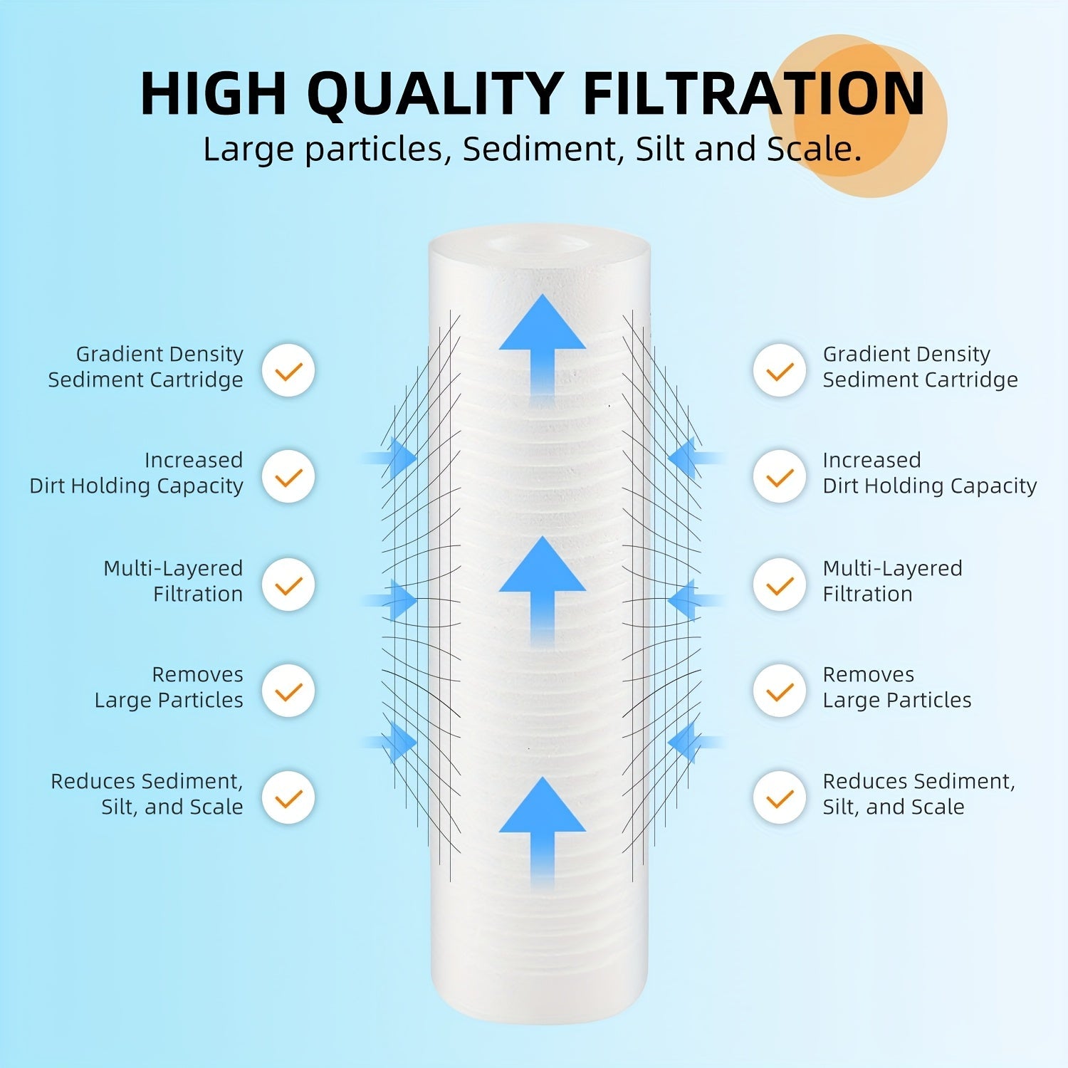 Set of Four 25.4x6.35cm Water Filter Cartridges with 5 Micron Sediment for Whole House Filtration