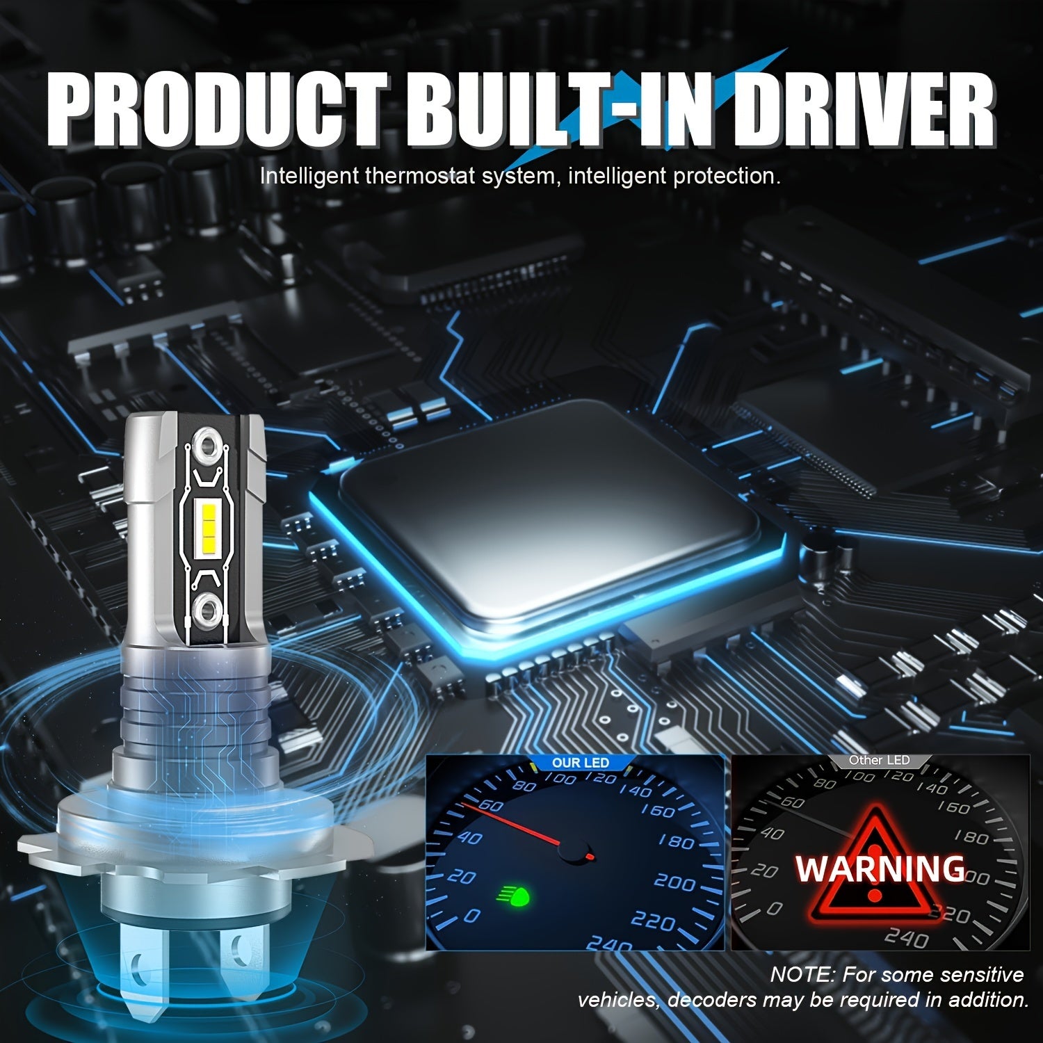 LED Headlight Bulb 6000K White 18000LM 60W Canbus 5530 Chip