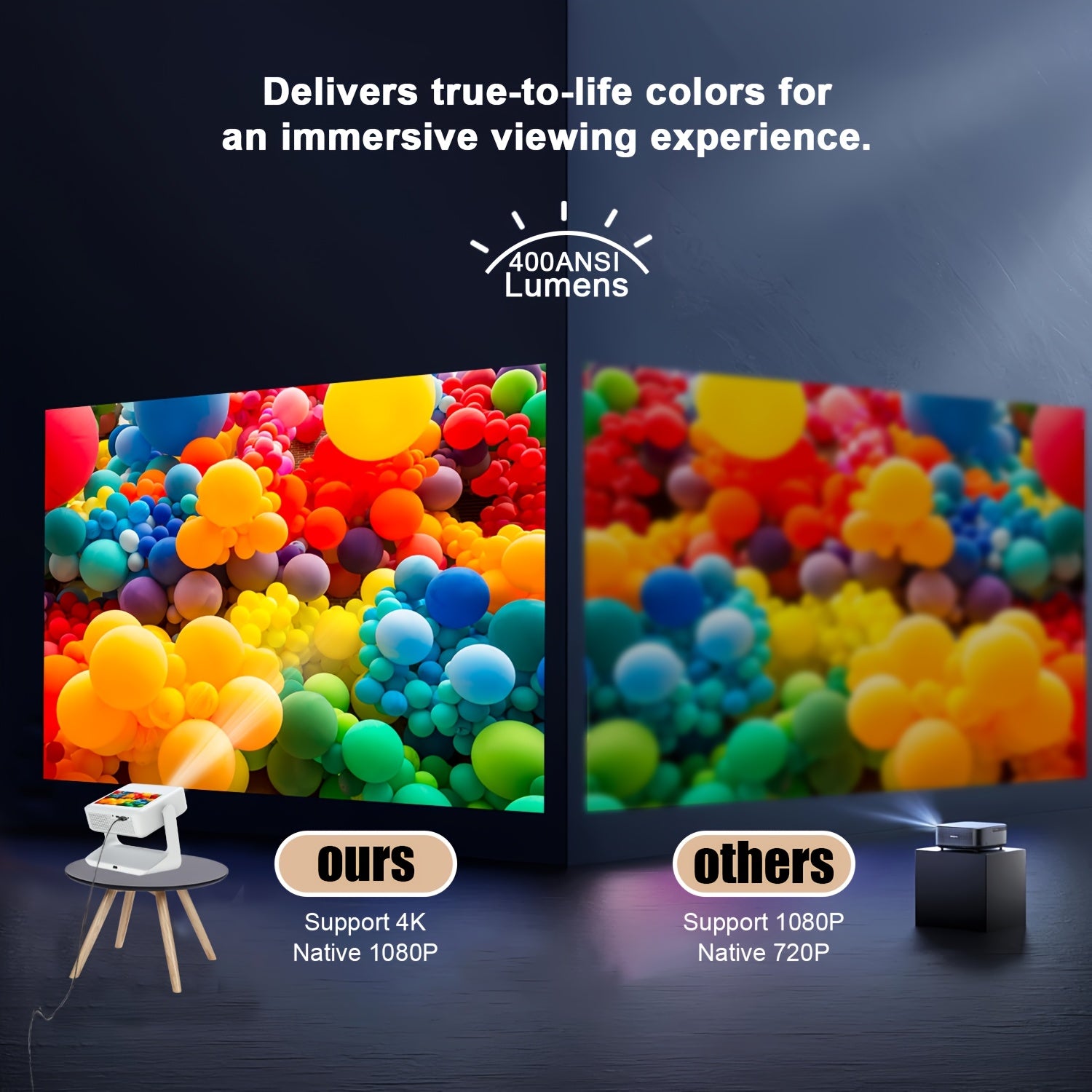 Smart 4K Home Theater Projector with 8-Inch Touch Screen WiFi6 Auto Focus