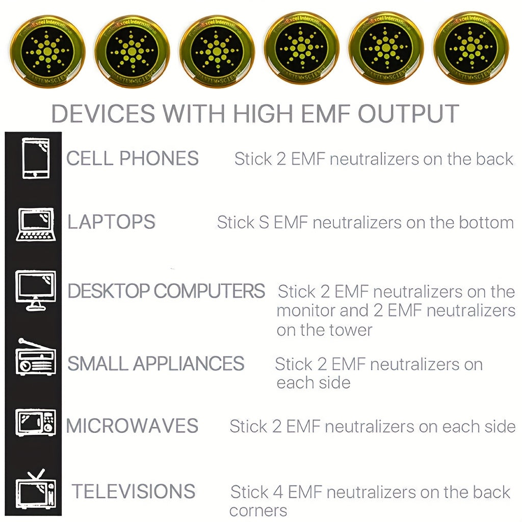 Set of Six Electromagnetic Radiation Shielding Films for Computers Phones and Appliances