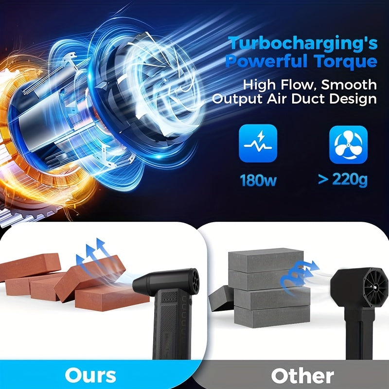 Handheld Leaf Blower with Brushless Motor 4-Speed USB Rechargeable Battery Powered Snow and Leaf Clearing