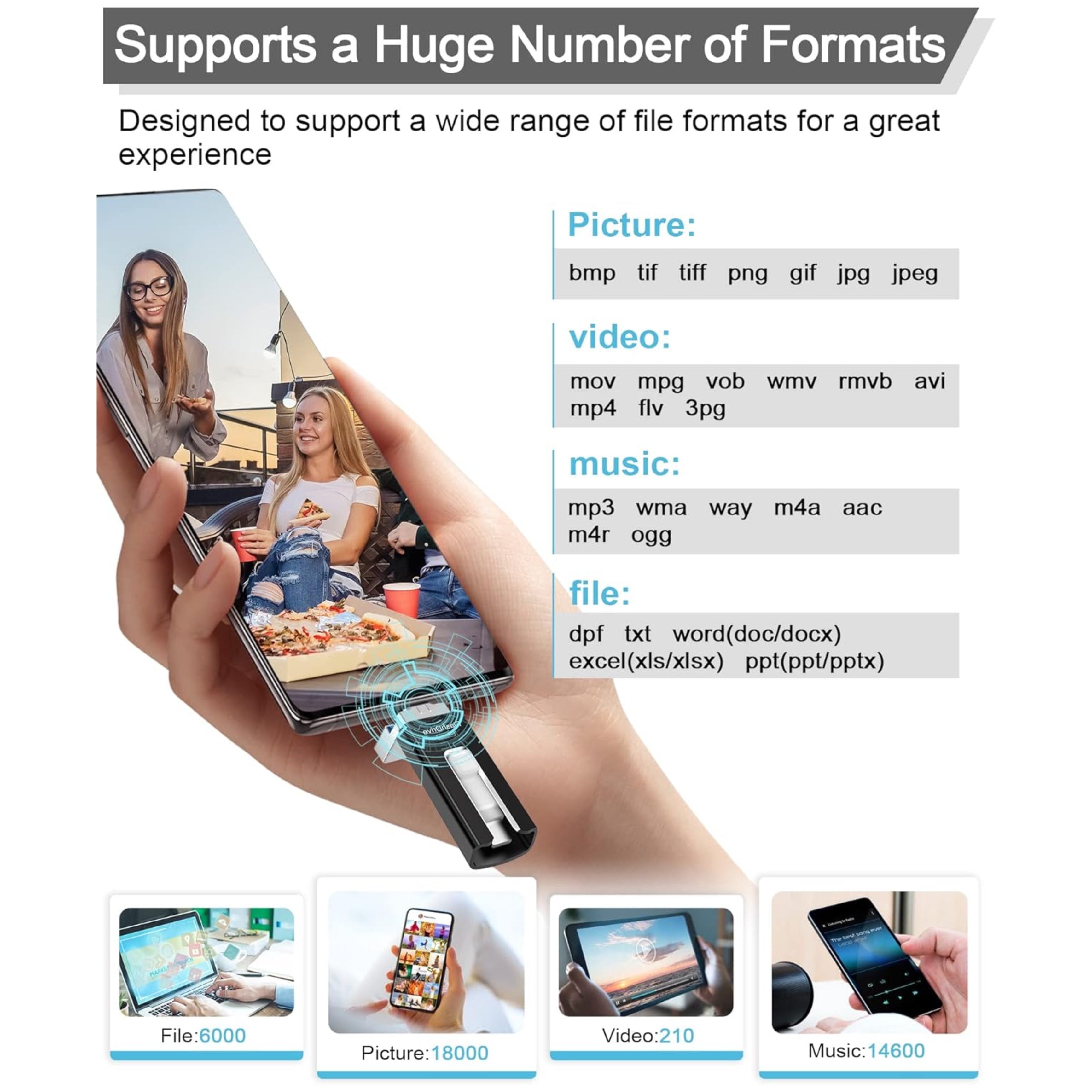 MFi Certified iPhone Photo Stick 64GB 128GB 256GB USB 3.0 External Storage