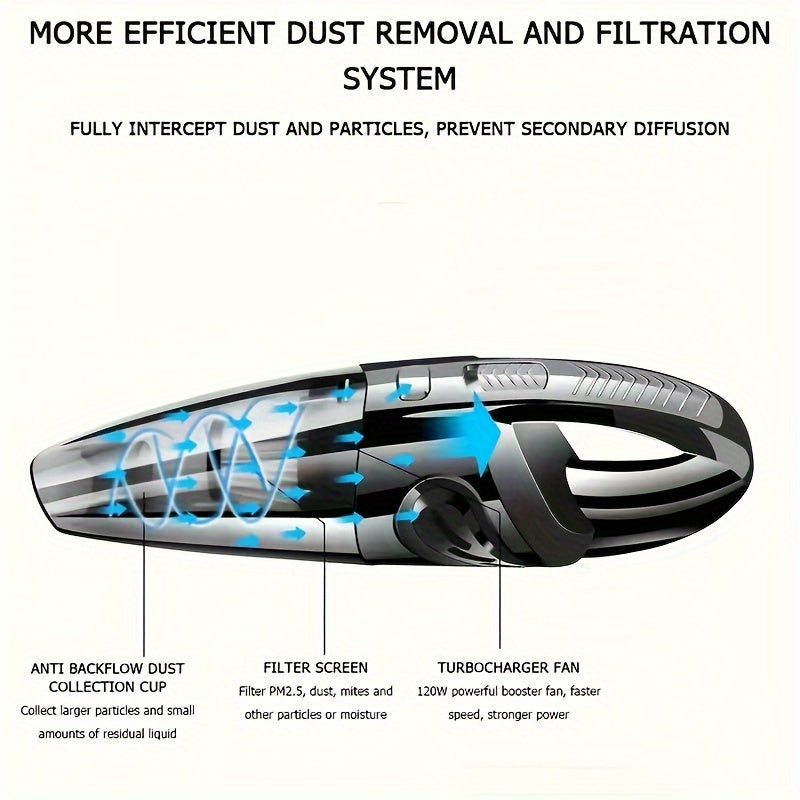 Portable Wireless Handheld Car Vacuum Cleaner with Strong Suction and Long Battery
