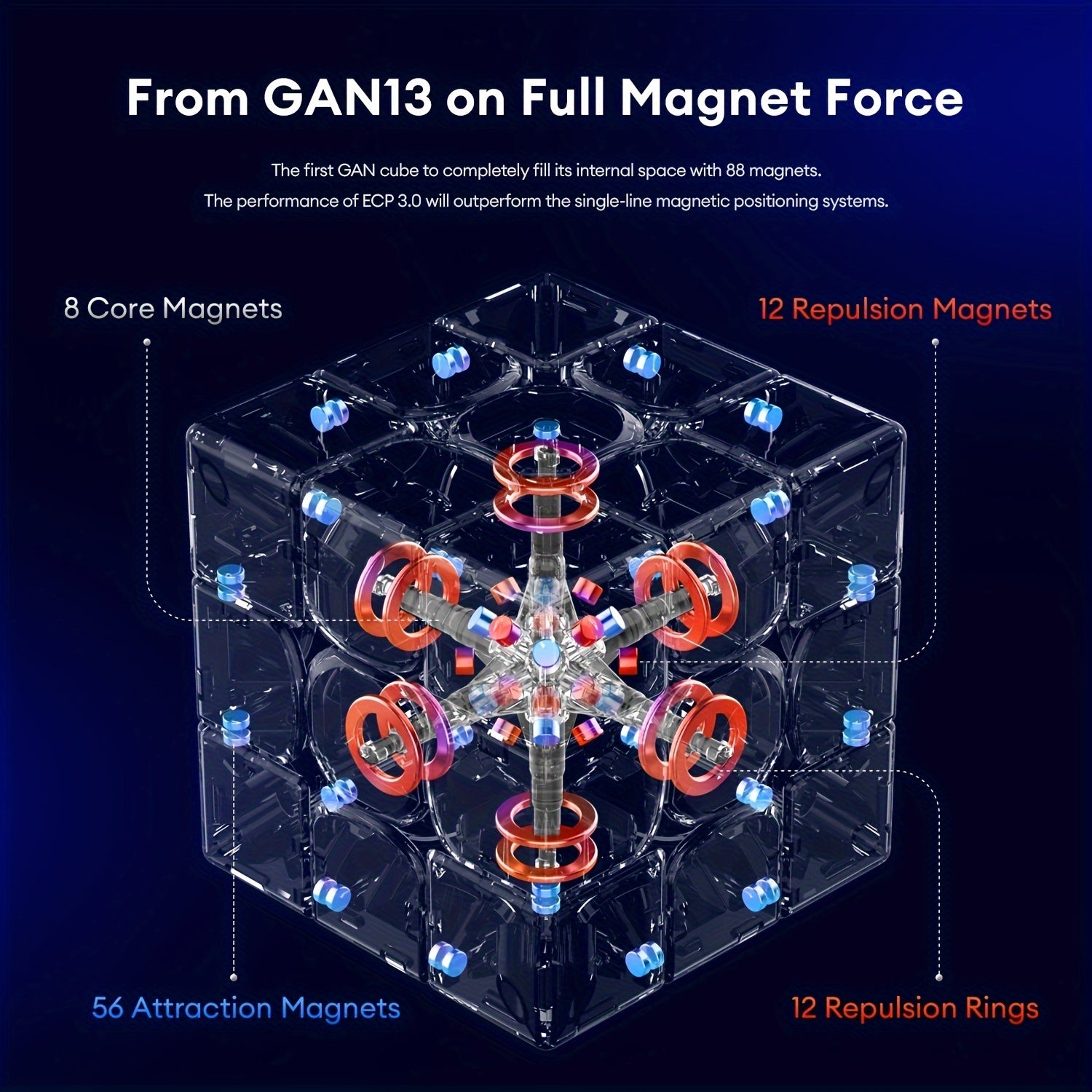 Cubos de velocidad magnéticos Maglev 3x3 con imanes para competición profesional y resolución rápida