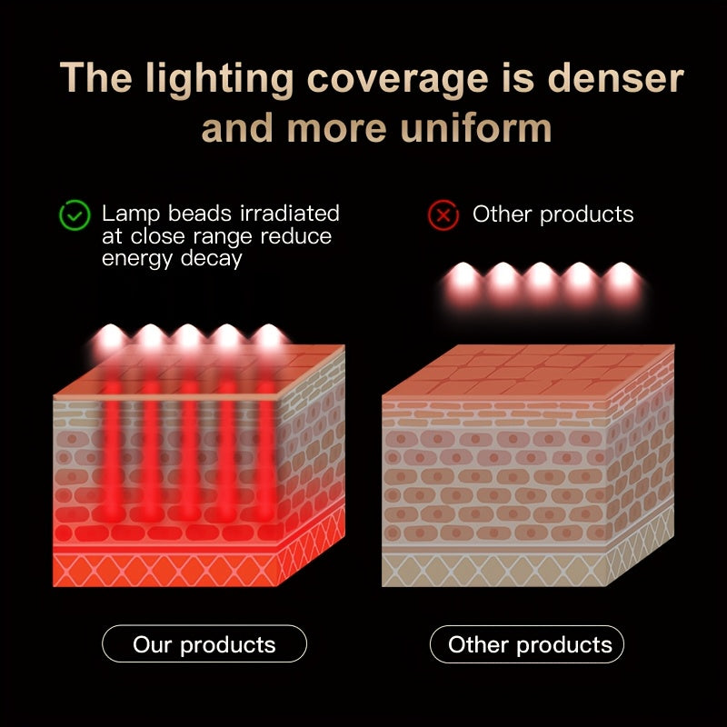 Yangi ishga tushirilgan go'zallik qurilmasi yuz parvarishi uchun 7 rangli chiroqlarga ega, portativ, engil va tasma dizayni bilan ta'minlangan.