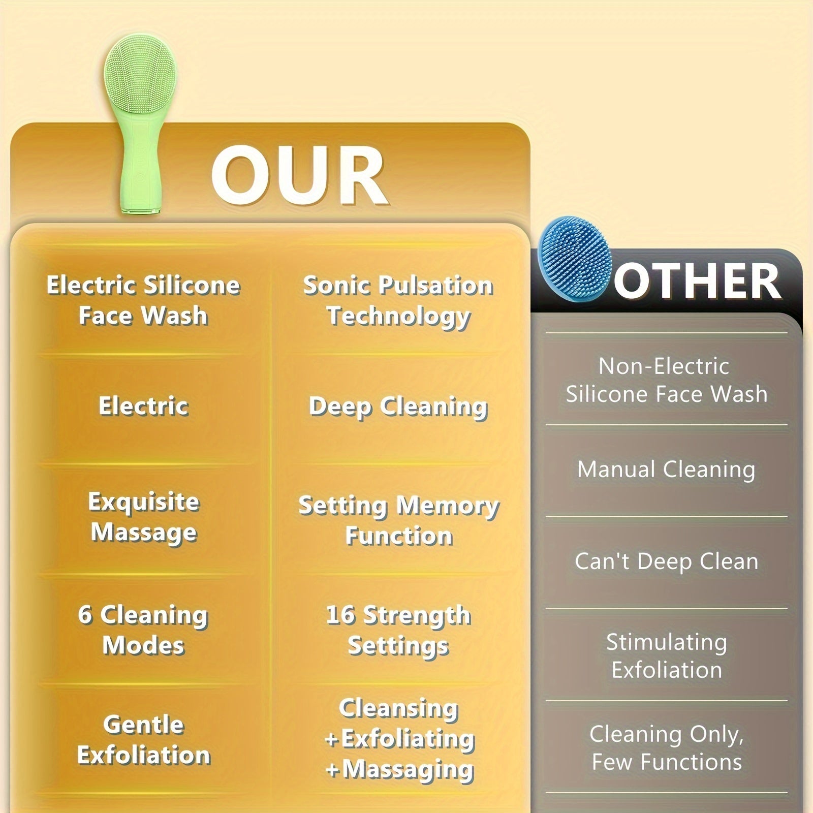 Facial Cleansing Brush USB Rechargeable 6 Modes 16 Intensities Deep Pore Cleaning Green