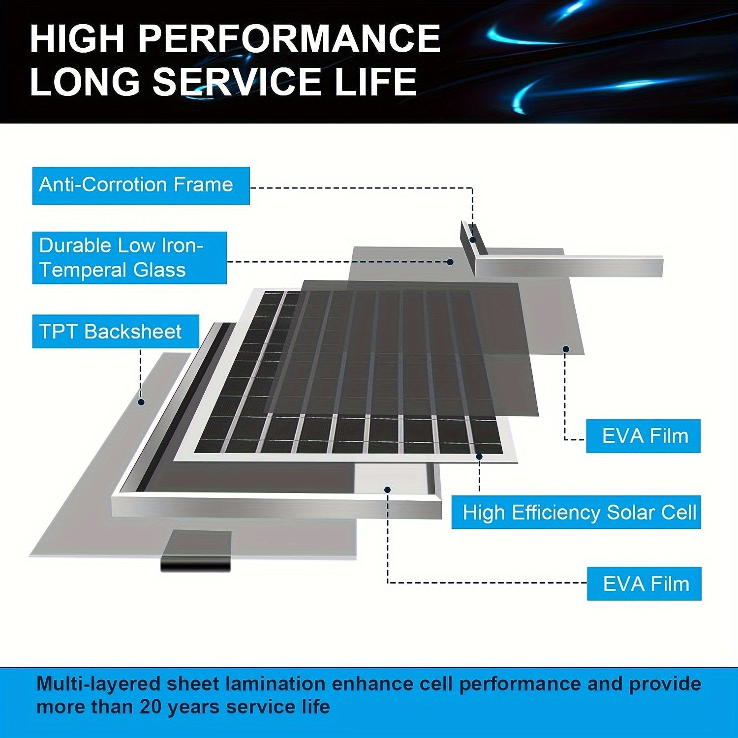 Quyosh energiyasi bilan ishlaydigan chiqarish ventilyatori 15W katta havo oqimi uchun issiqxona, loft, parranda fermasi, podval