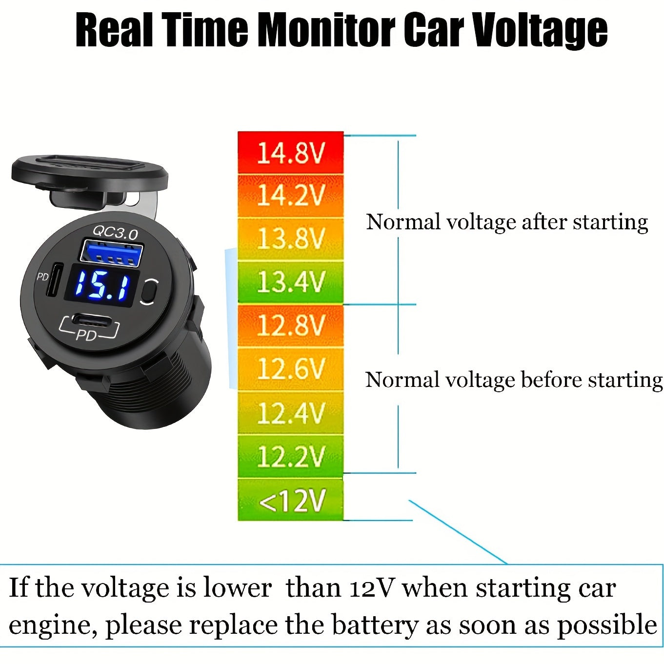 Fast Charging Car Charger USB Type-C QC3.0 Dual PD Ports LED Display