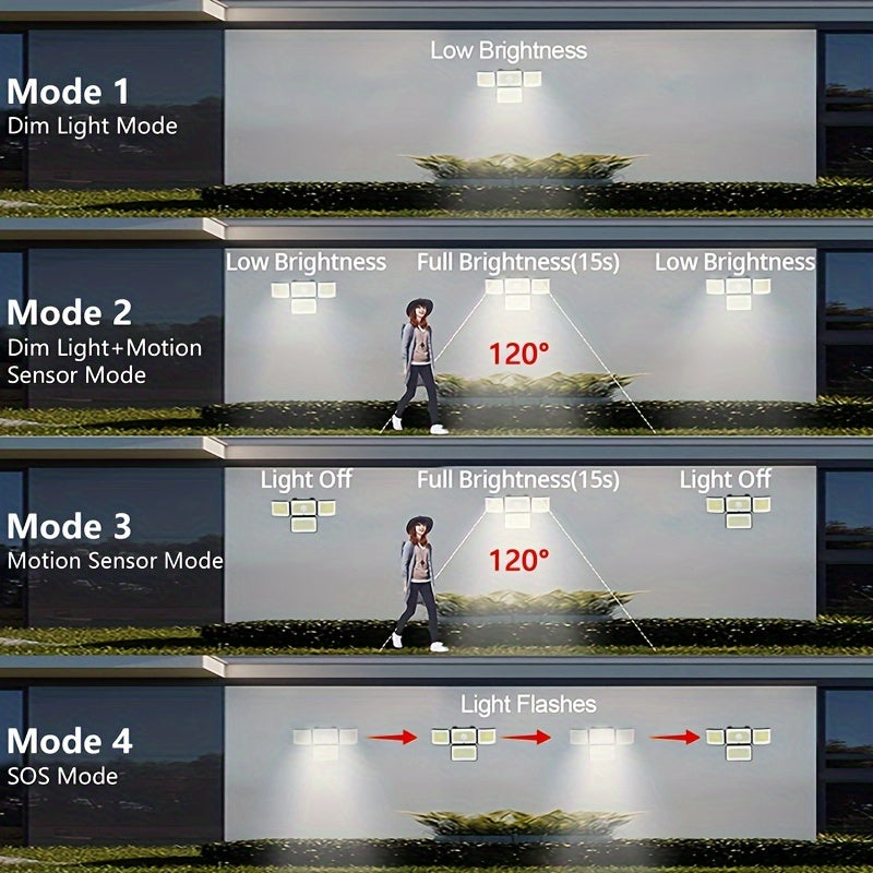 Solar-Powered Motion Sensor Light with Remote Control 288 LED 4-Head Security Floodlight 300° Wide Angle for Garden Yard Pathway Garage Street