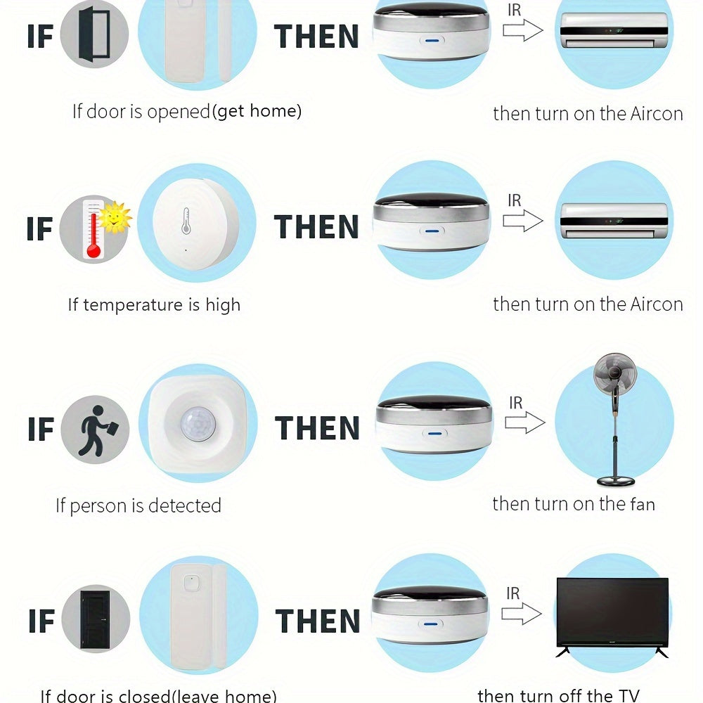 WiFi IR Remote Control Hub Voice App Control Compatible with Alexa Google Assistant USB Powered
