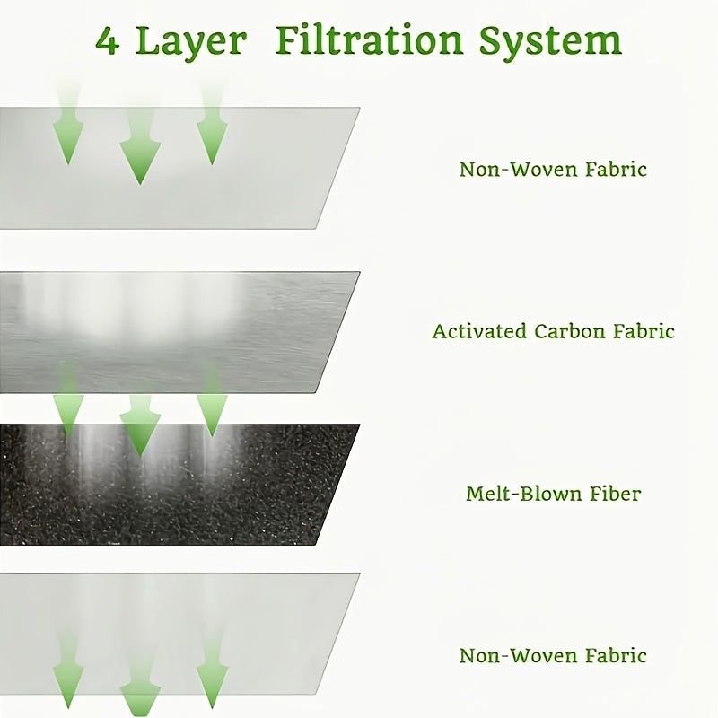 53292 changdan himoyalangan vakuum sumkasini oling, Kenmore Type Q/C HEPA mato uchun mo'ljallangan 6 dona to'plam. Ushbu sumkalar 5055, 50557, 50558, 20-53292, 53291, BC2005, BC4002 va 200/400/60/70/700/800 seriyali vakuum tozalagichlari bilan mos keladi.