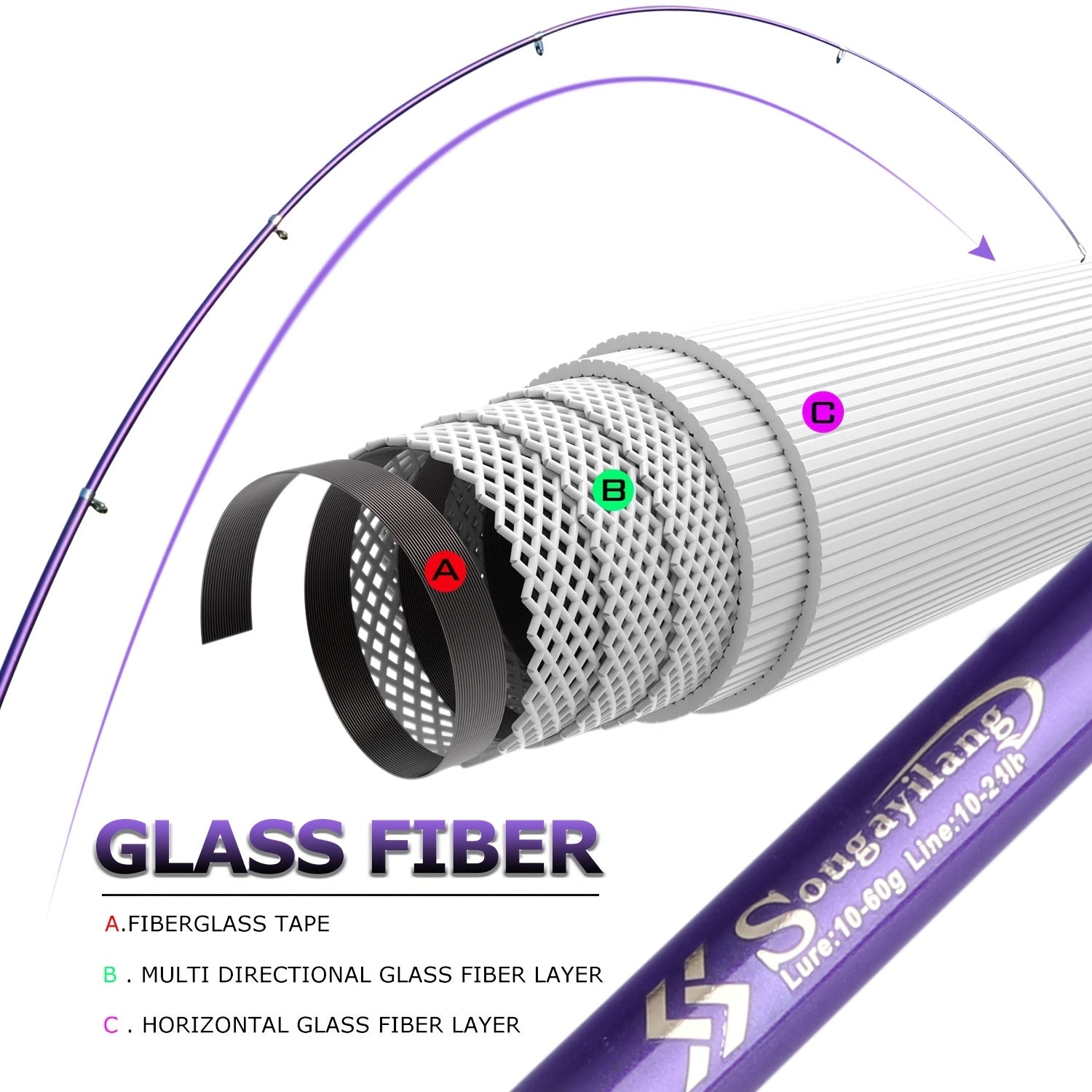 Telescopic Fishing Rod 1.8-3.3M Fiberglass Saltwater Bait Spinning Medium Action