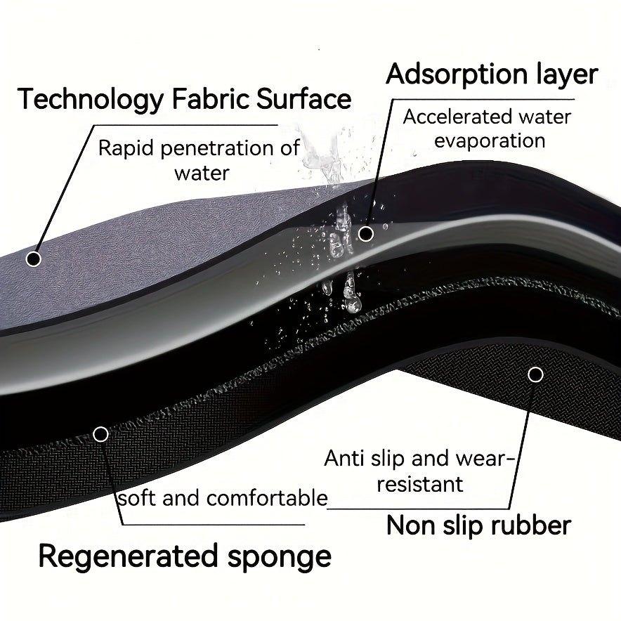 Kitchen Countertop Drying Mat Absorbent Non-Slip Heat Resistant for Dishes and Utensils