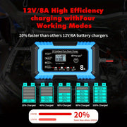 12V 8A Car Battery Charger with LCD Display Smart Fast Repair for Lead-Acid Batteries