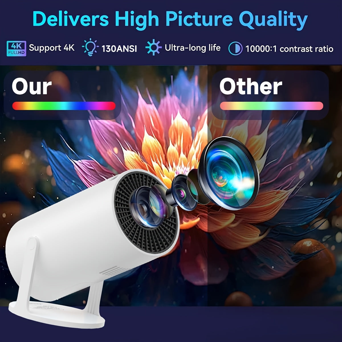 Мини портативный HD проектор 4K с поддержкой беспроводной связи Android 11 150ANSI