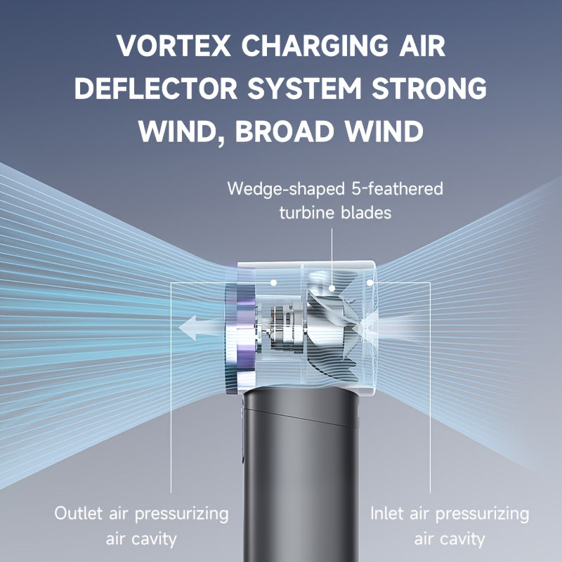 Портативный ручной вентилятор USB с перезаряжаемой литиевой батареей 3000 мАч Быстрое охлаждение