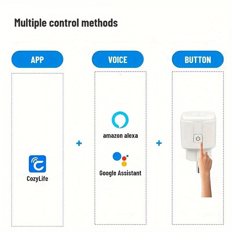 Enchufe inteligente europeo con monitorización de energía, Alexa, Google Assistant, temporizador, control remoto 16A