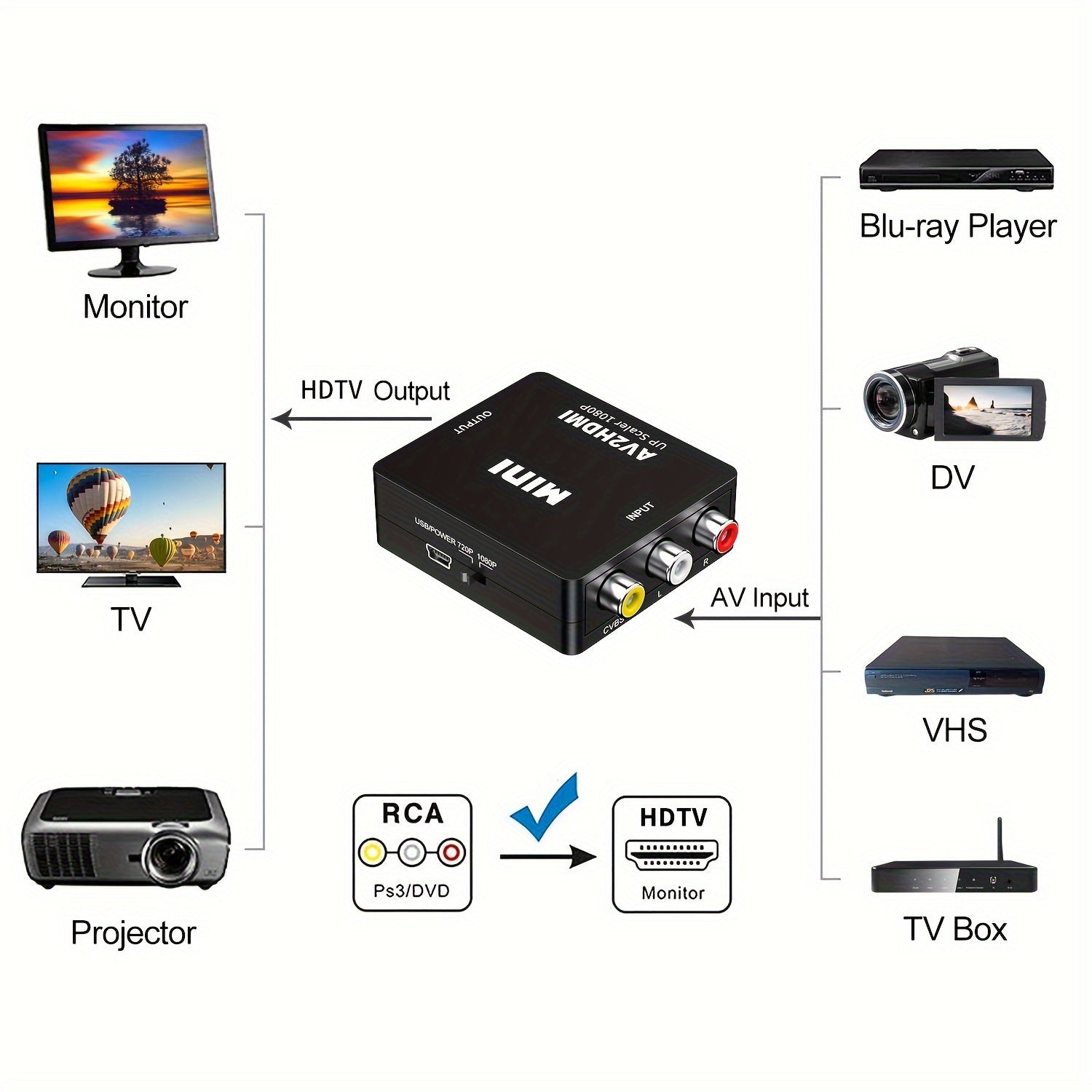 RCA to HDTV Converter AV Adapter Supports PAL NTSC USB Power 1080P Composite Video Cable