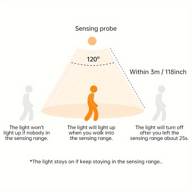 Rechargeable LED Light Strip with Adjustable Brightness and Three Colors