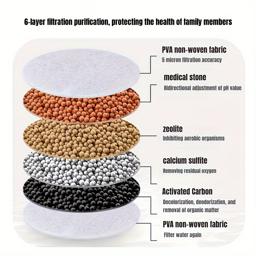 6-Layer Water Filter Faucet with 360° Rotatable Design and No Splashing