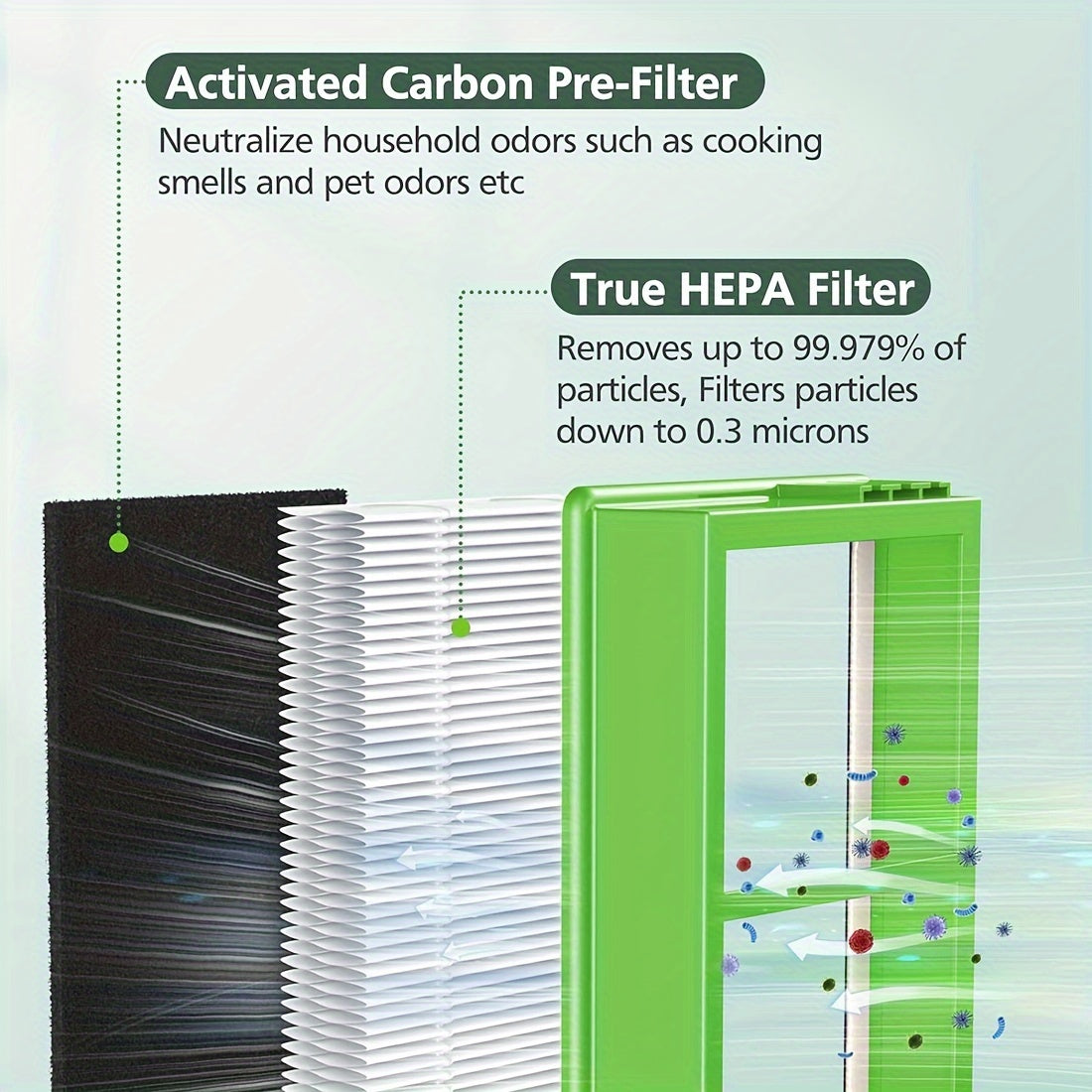 Allergen Remover True HEPA Filter for Air Purifier HAPF30AT HAPF300AH-U4R HAP242-NUC