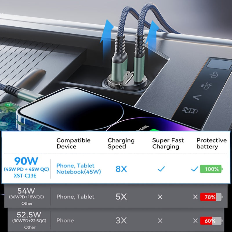 Mini Metal Car Charger 90W Dual USB C PD QC3.0 Fast Charging Adapter