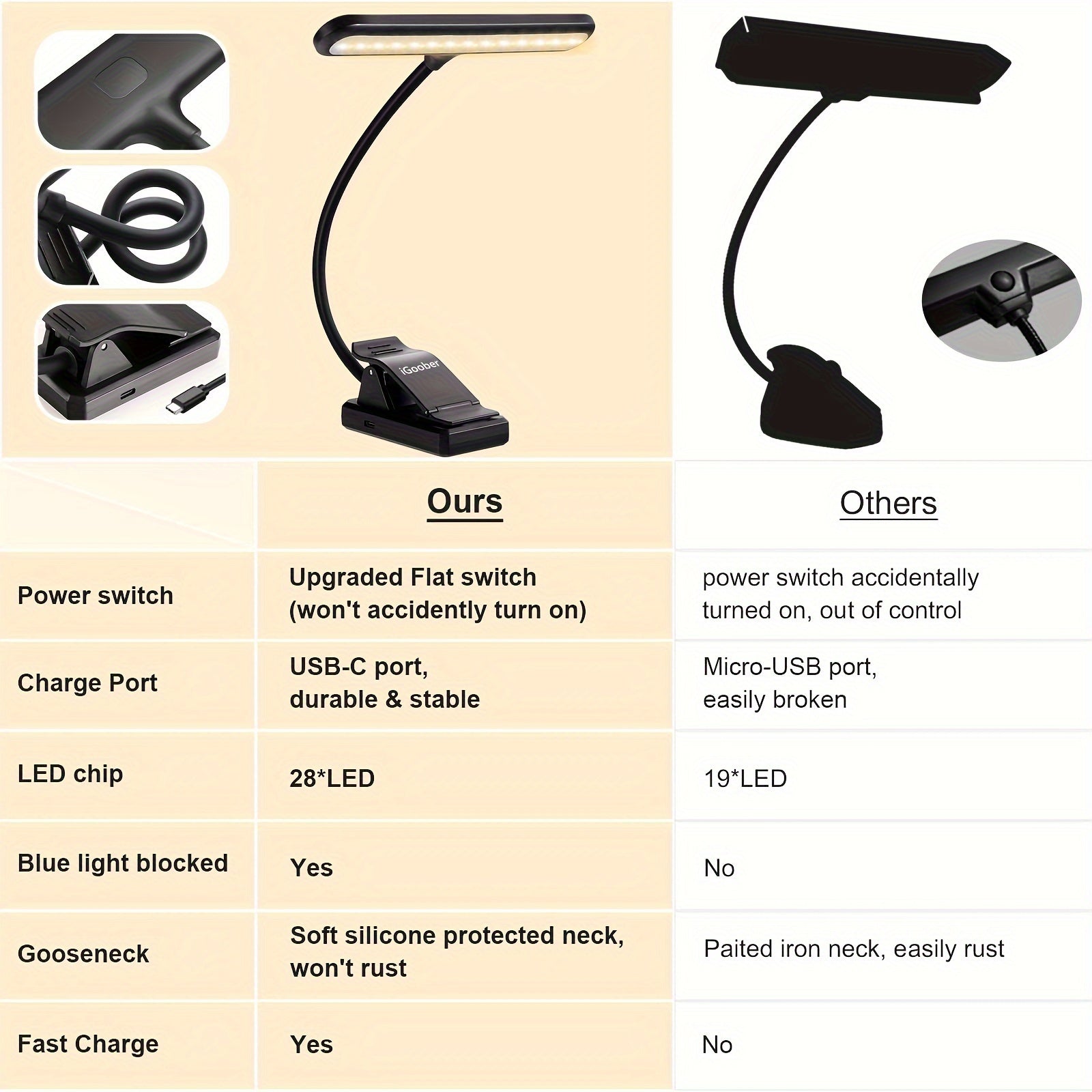 LED Music Stand Light with Clip, 28 LEDs, 4 Color Modes, 3 Brightness Levels, Eye-Care Technology, USB-C Rechargeable