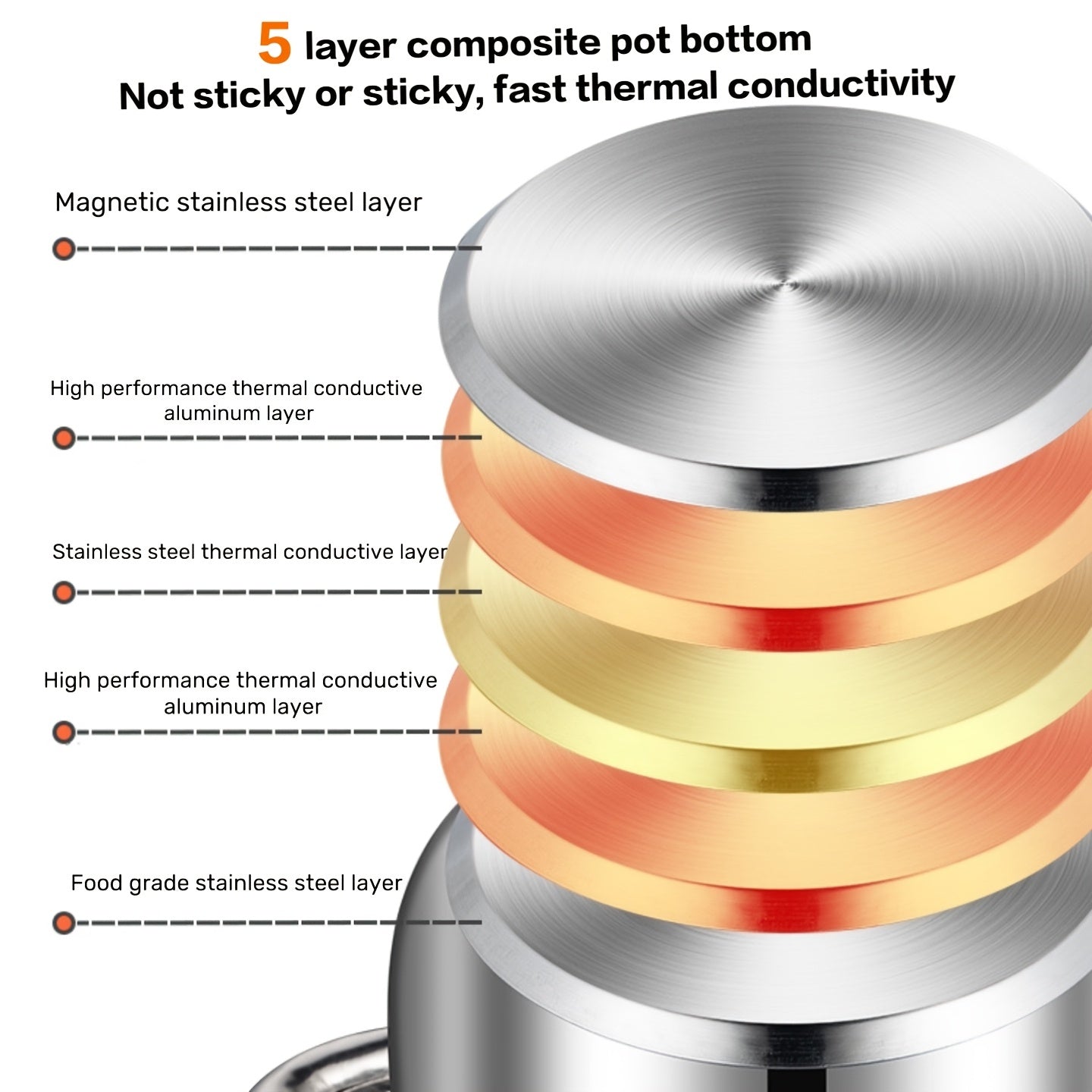 15-Piece Stainless Steel Cookware Set with Non-Stick Pots and Pans for Camping and Outdoor Use